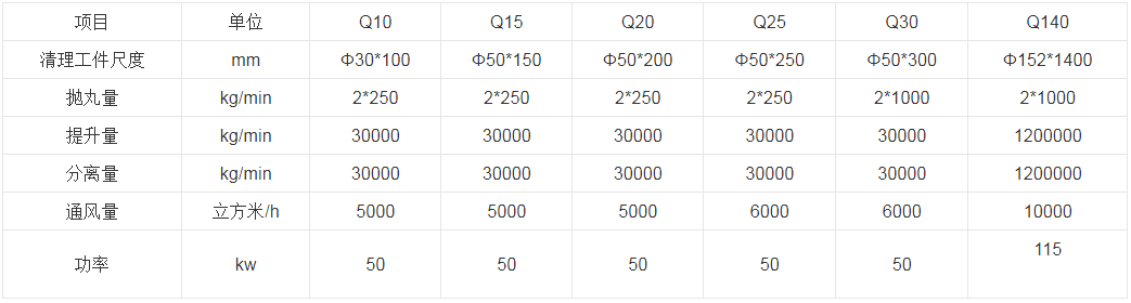 澳大利亞客戶成功簽訂QGW80鋼管內(nèi)外壁拋丸機(jī)-青島普華重工