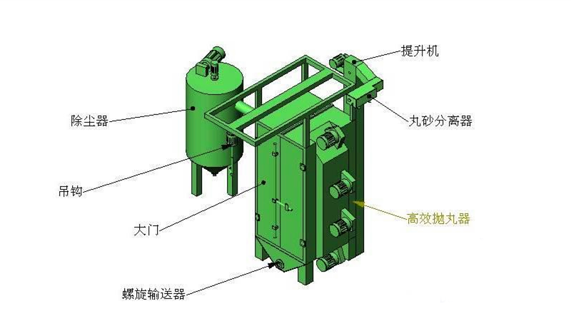 車橋拋丸機(jī)設(shè)計(jì)圖-青島普華重工